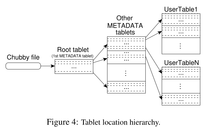 Tablet Location